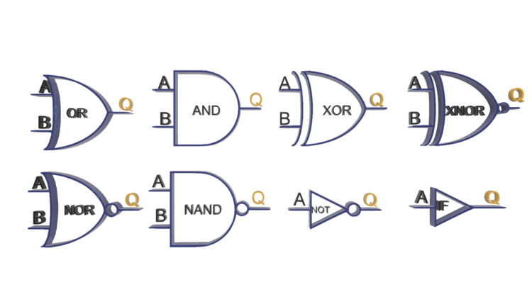 Compuertas lógicas.