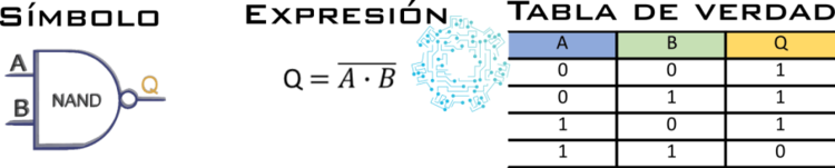 Compuerta NAND.