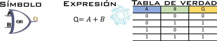 Compuerta OR.
