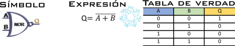 Compuerta NOR.